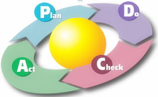項(xiàng)目資源管理從何下手