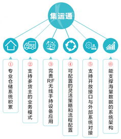 集邁么落地云南 上線物流服務，整合資源新篇章