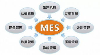 ERP、MES、APS真的適合你的工廠嗎？——企業(yè)管理系統(tǒng)的選擇與適用性